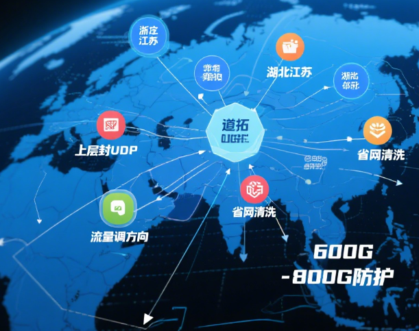 多线和 BGP 高防服务器深度对比：如何选择更适合业务的网络架构？