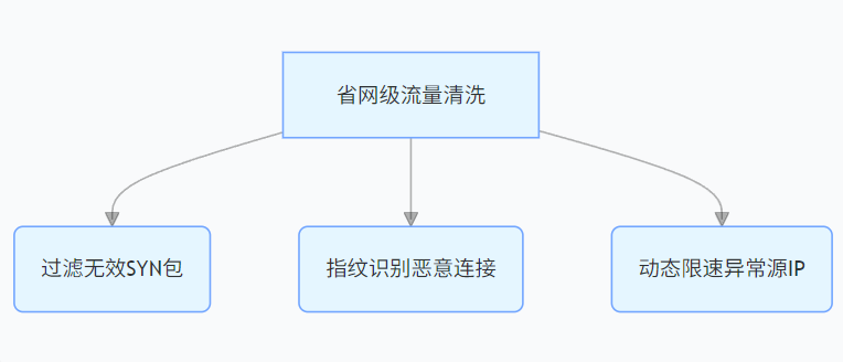 湖北襄阳 BGP 高防服务器防御TCP 多连接攻击技术原理