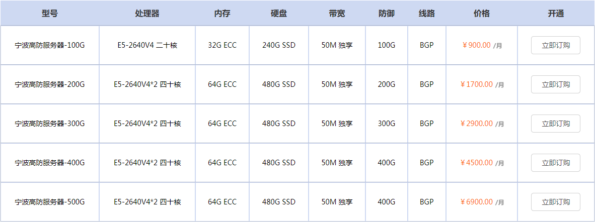 宁波 100G 防护 BGP 高防服务器价格表