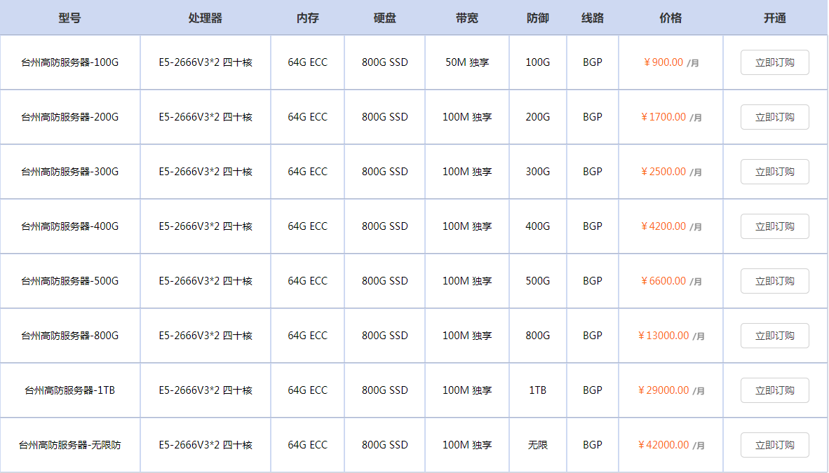 台州 BGP 高防服务器价格表