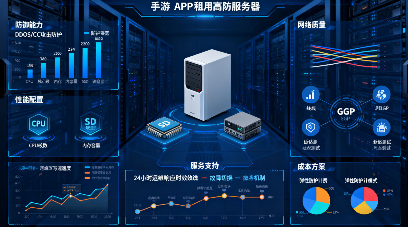 2025手游APP高防服务器高性价比方案推荐