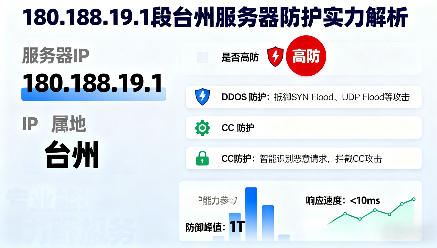 180.188.19.1段台州服务器防护实力解析
