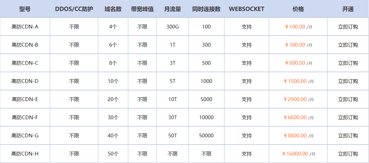 腾讯云便宜服务器怎么防御攻击？3 个实用方案筑牢安全防线【2025 实测有效】