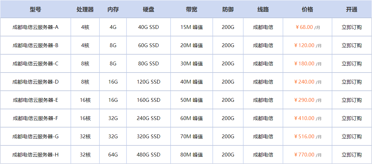成都云服务器怎么样？西部算力枢纽实测 + 全场景适配解析