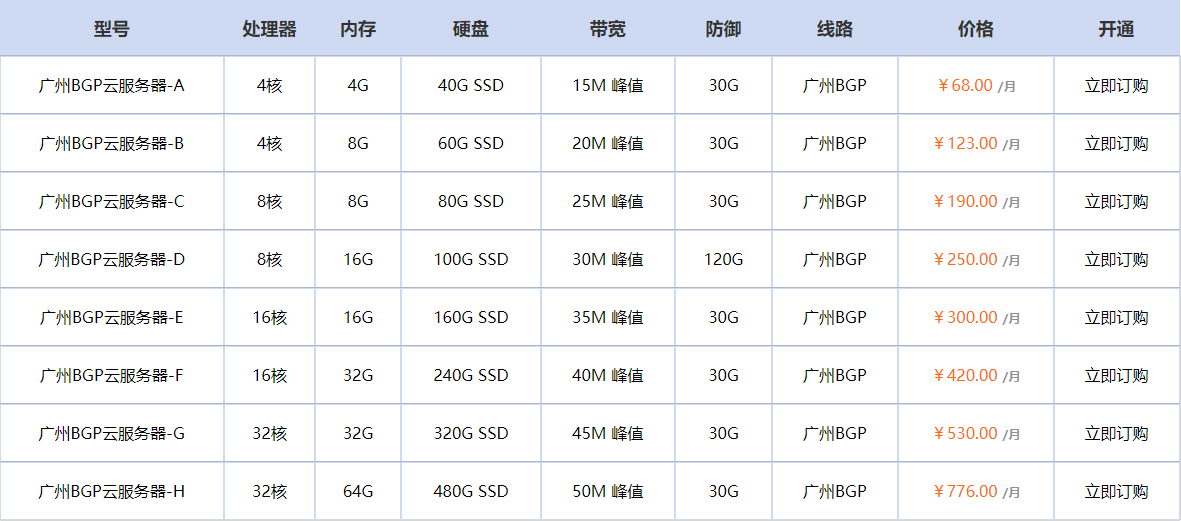 广州云服务器怎么样？2025 实测：配置 / 速度 / 安全全解析，高性价比之选！