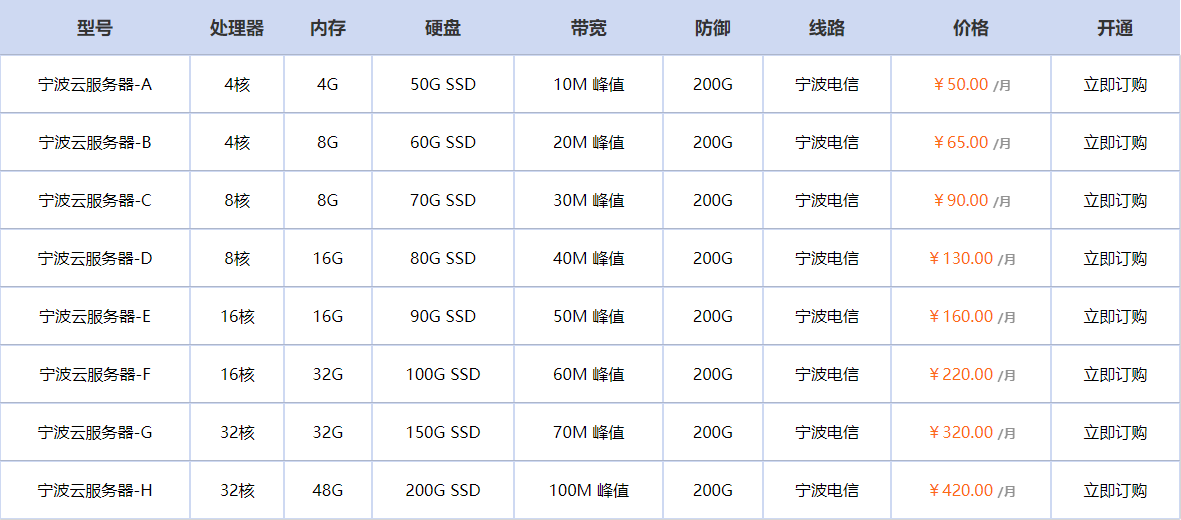 浙江宁波云服务器租用多少钱一个月？2025 最新价格表（月租 50 元起）