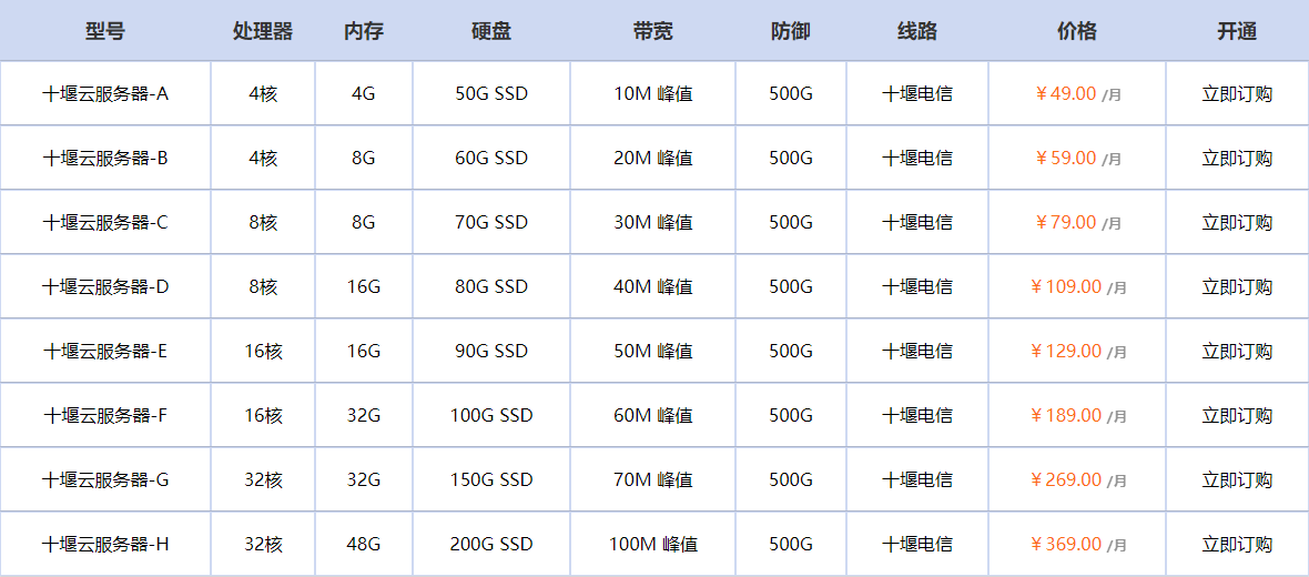 湖北十堰云服务器防护好不好？2025 多维度实测 + 安全体系全解析