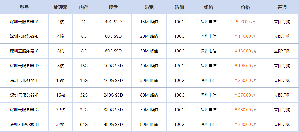 企业官网服务器可以租云服务器吗？当然可以！深圳高性价比部署指南