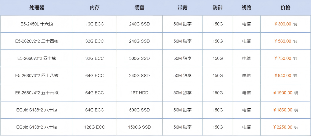 传奇服务器租用价格表 2025：道拓网络成都电信高防服务器配置与性价比解析