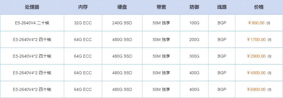 宁波 BGP 高防服务器防御 CC 攻击效果深度解析：T 级防护 + 实战案例揭秘