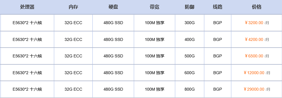 云堤省网清洗高防服务器能防御 1T 以上攻击吗？T 级防护能力深度解析