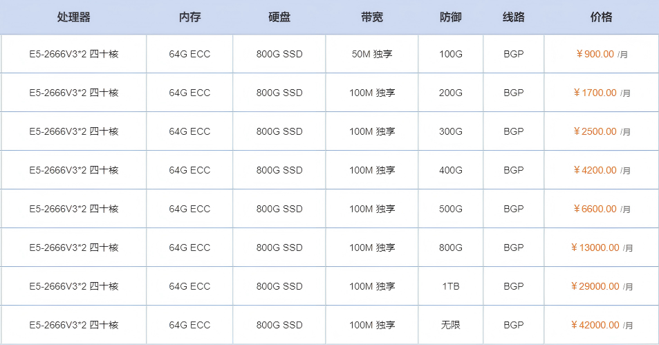 游戏服务器一到晚上就卡顿掉线？深度解析与道拓网络解决方案