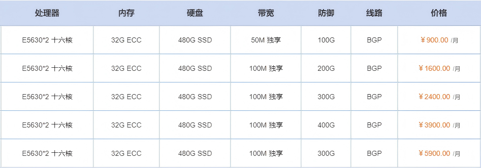 手游 APP 卡顿难题全解析：扬州 BGP 高防服务器如何实现毫秒级流畅体验