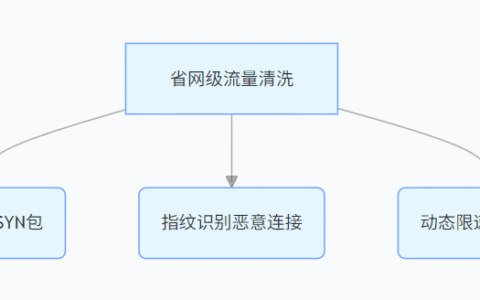 如何防御 TCP 多连接攻击？T 级高防服务器方案与实战案例解析