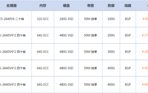 宁波 100G 防护 BGP 高防服务器多少钱一个月？价格全解析与选购策略