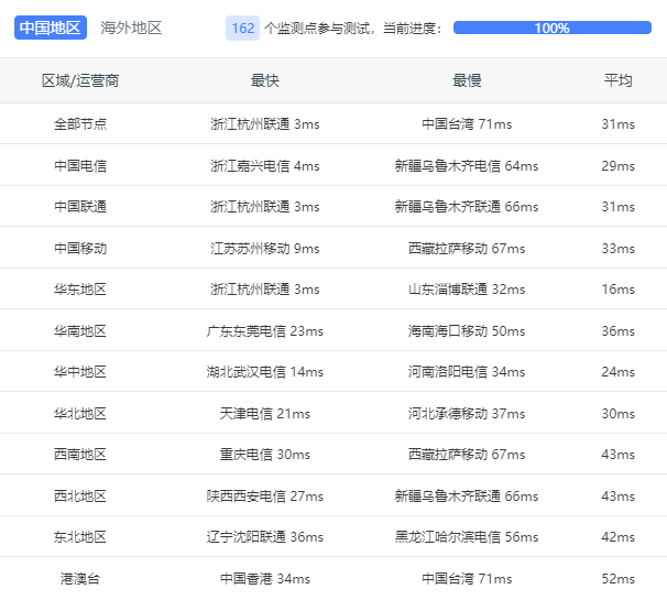 浙江绍兴云服务器全国电信联通移动各线路延迟数据