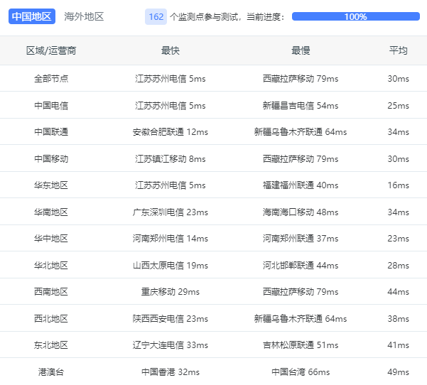 江苏南京云服务器全国延迟数据