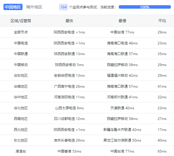 陕西西安云服务器全国延迟数据