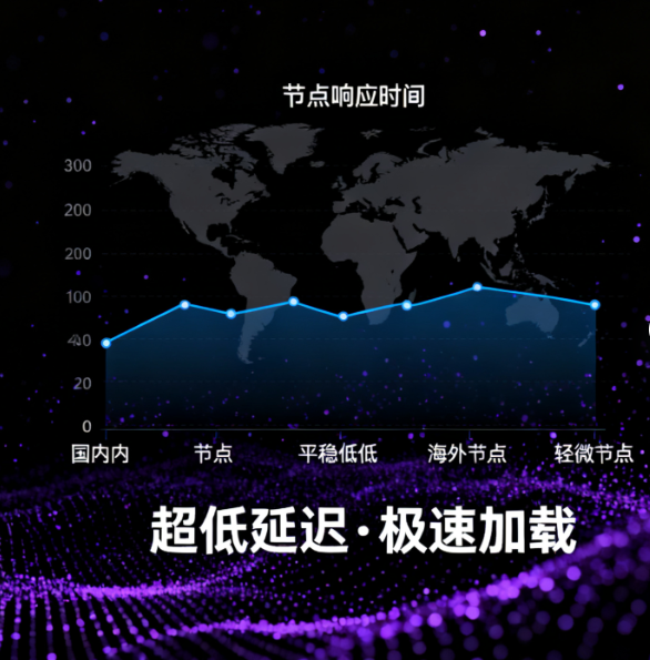 国外高防CDN访问速度介绍