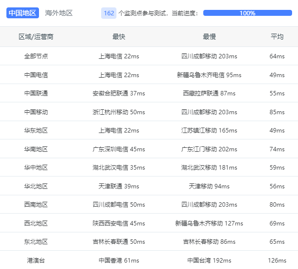 韩国首尔BGP云服务器全国延迟数据