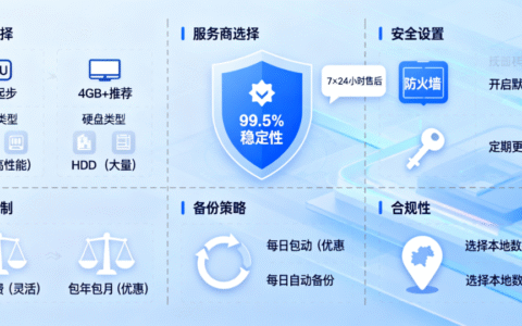 个人租用云服务器避坑指南 2025：高防稳定选型技巧 + 高性价比推荐