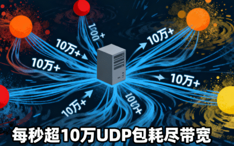 棋牌游戏服务器需要多大防护才能打不死？云堤 T 级高防方案拆解