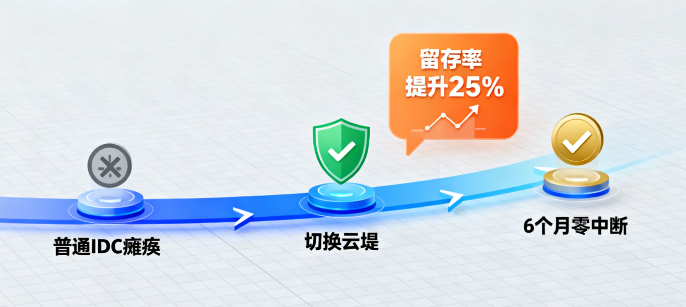 棋牌服务器防护案例 - 云堤高防效果