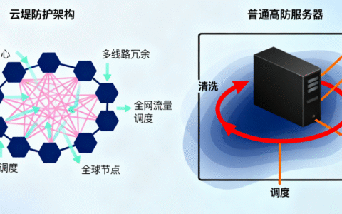 云堤防护和普通高防服务器防护有什么区别？2025 全面对比解析