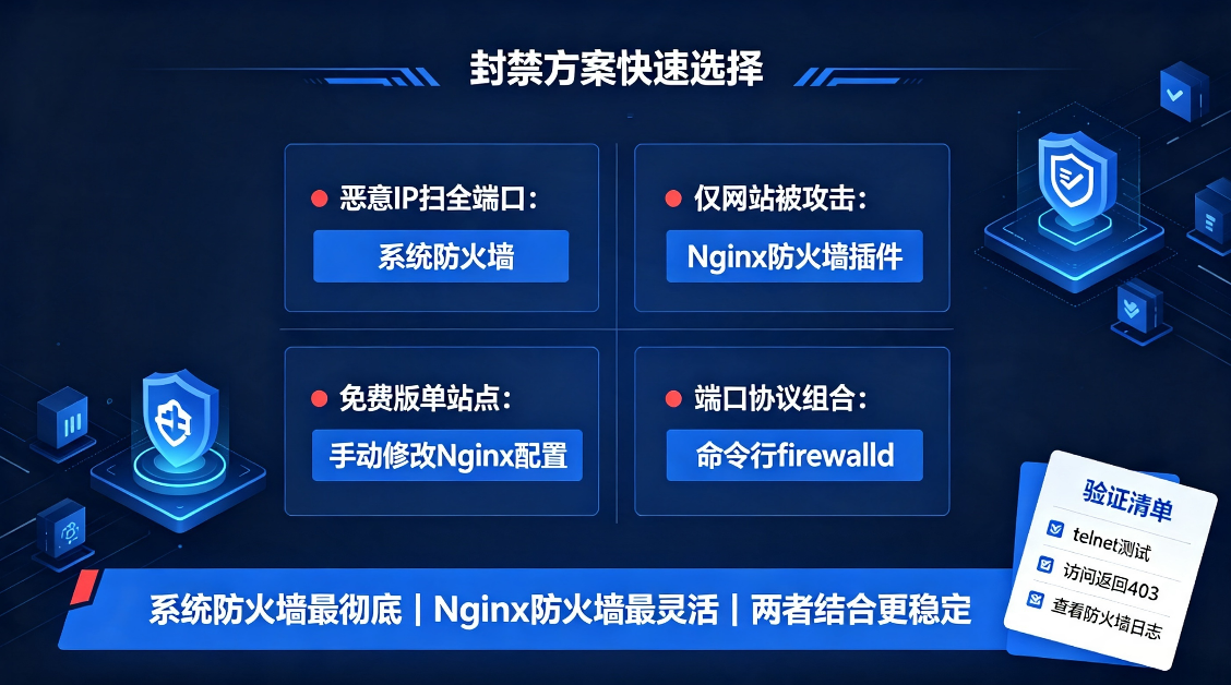 宝塔面板如何封禁指定IP和IP段：详细图文教程（系统防火墙/Nginx）