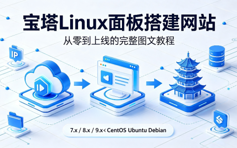 宝塔Linux面板搭建网站：从零到上线的完整图文教程