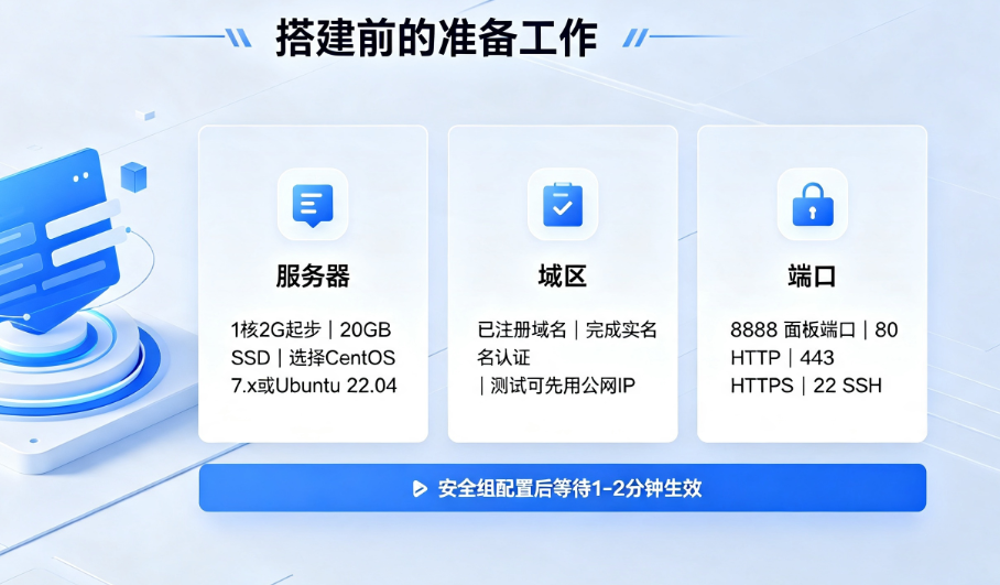 宝塔Linux面板搭建网站准备工作内容