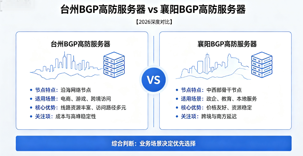 台州BGP高防服务器 vs 襄阳BGP高防服务器:哪个更适合你的业务?