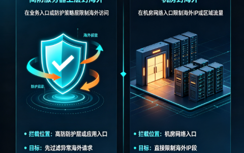高防服务器上层封海外是什么意思？和机房封海外有什么区别？