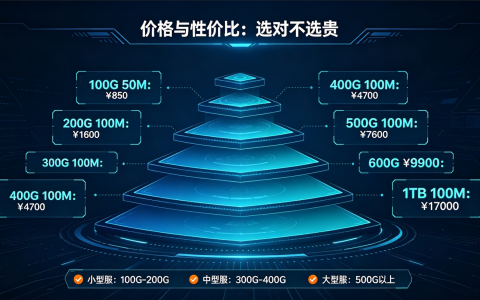 传奇私服服务器怎么选？2026年GM开区必看的5大核心指标（附高防BGP配置方案）