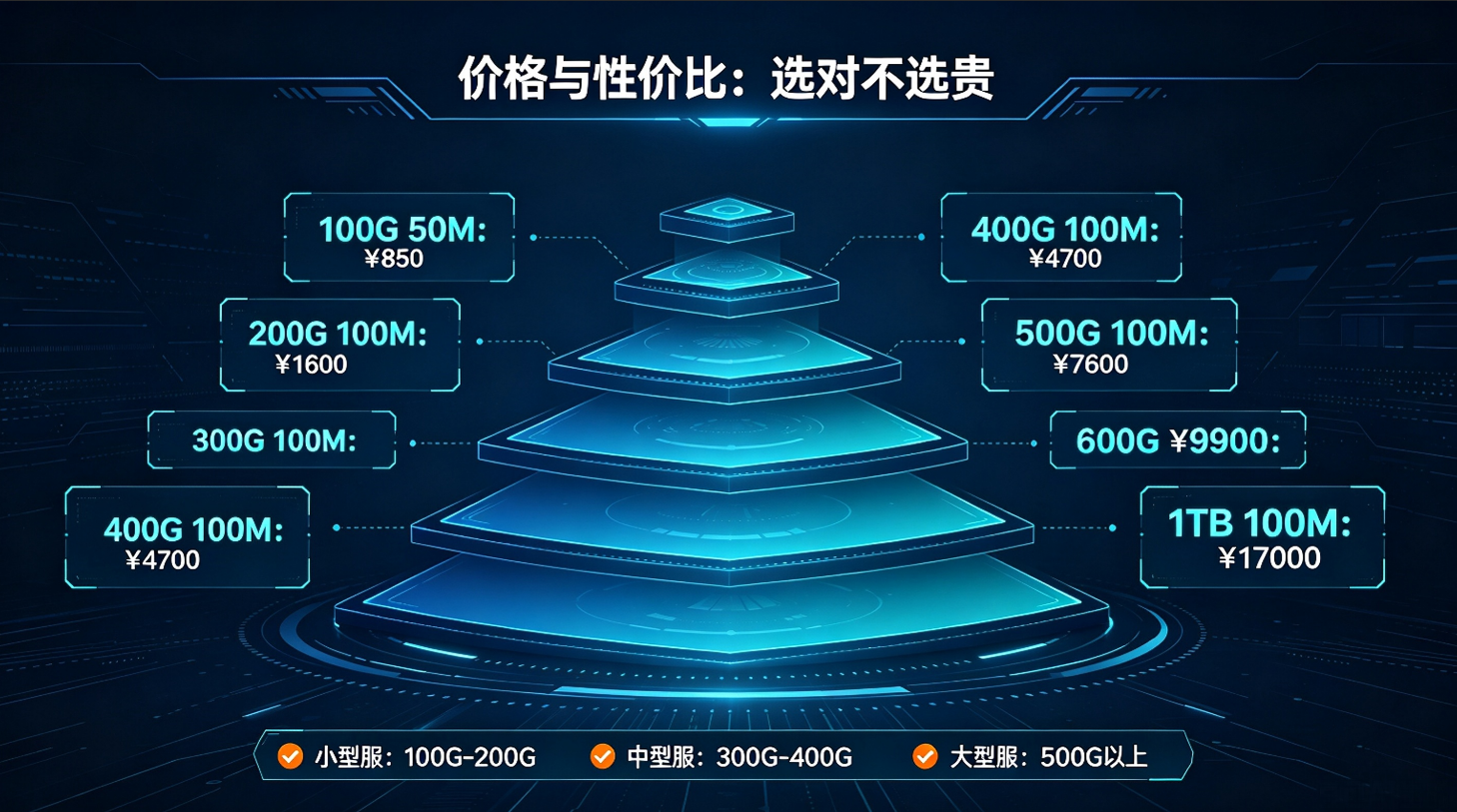 传奇私服服务器怎么选？2026年GM开区必看的5大核心指标（附高防BGP配置方案）